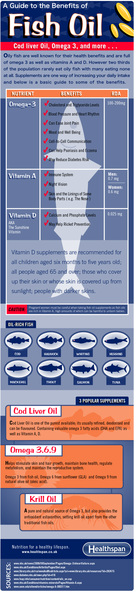Benefits of Omega 3 and fish oils infographic