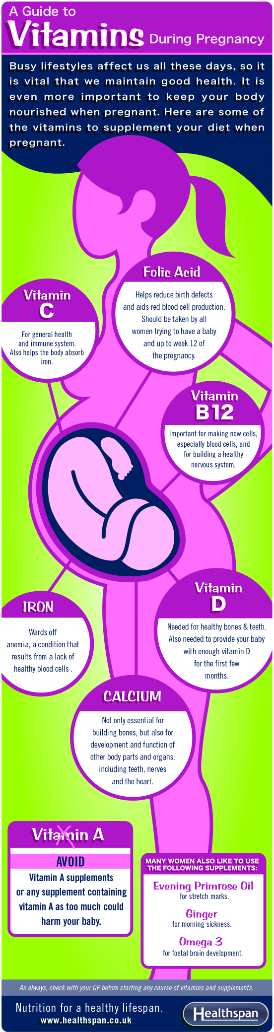 Multivitamins - Guide to vitamins during pregnacy infographic - Healthspan