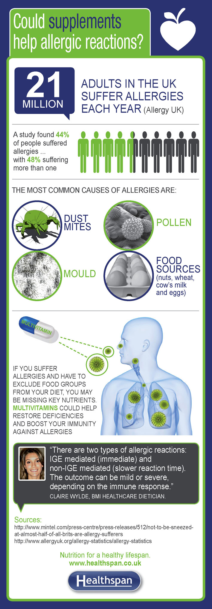 Wheat Allergy Symptoms In Adults Uk